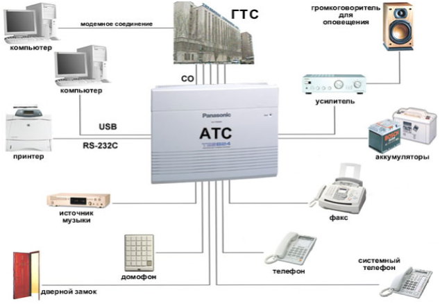 IP системные телефоны Panasonic